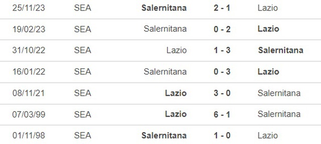 Nhận định bóng đá Lazio vs Salernitana (1h45, 13/4), vòng 32 Serie A - Ảnh 2.