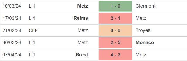 Nhận định bóng đá Metz vs Lens (02h00, 13/4), vòng 29 Ligue 1 - Ảnh 3.