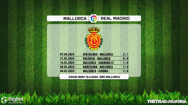 Nhận định bóng đá Mallorca vs Real Madrid (23h30, 13/4), vòng 31 La Liga - Ảnh 6.