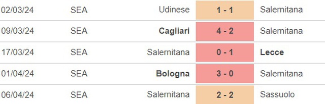 Nhận định bóng đá Lazio vs Salernitana (1h45, 13/4), vòng 32 Serie A - Ảnh 4.