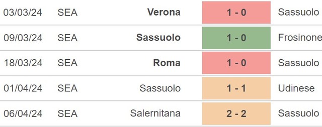 Nhận định Sassuolo vs Milan (20h00, 14/4), Serie A vòng 32 - Ảnh 3.