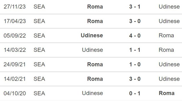 Nhận định Udinese vs Roma (20h00, 14/4), Serie A vòng 32 - Ảnh 5.