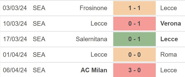 Nhận định bóng đá Lecce vs Empoli (20h00, 13/4), vòng 32 Serie A - Ảnh 3.