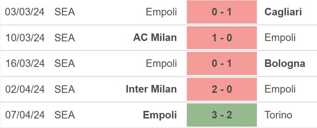 Nhận định bóng đá Lecce vs Empoli (20h00, 13/4), vòng 32 Serie A - Ảnh 4.