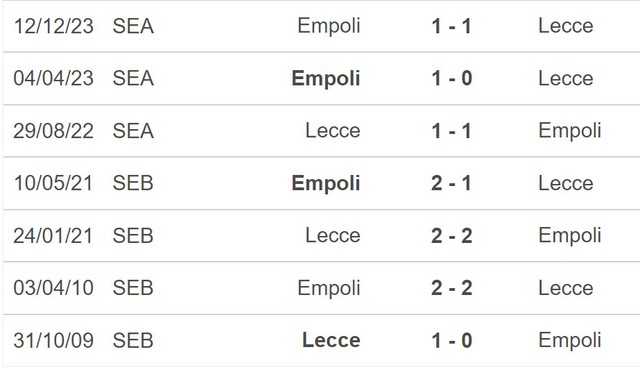 Nhận định bóng đá Lecce vs Empoli (20h00, 13/4), vòng 32 Serie A - Ảnh 5.