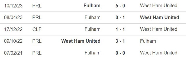 Nhận định bóng đá West Ham vs Fulham (20h00, 14/4), vòng 33 Ngoại hạng Anh - Ảnh 2.