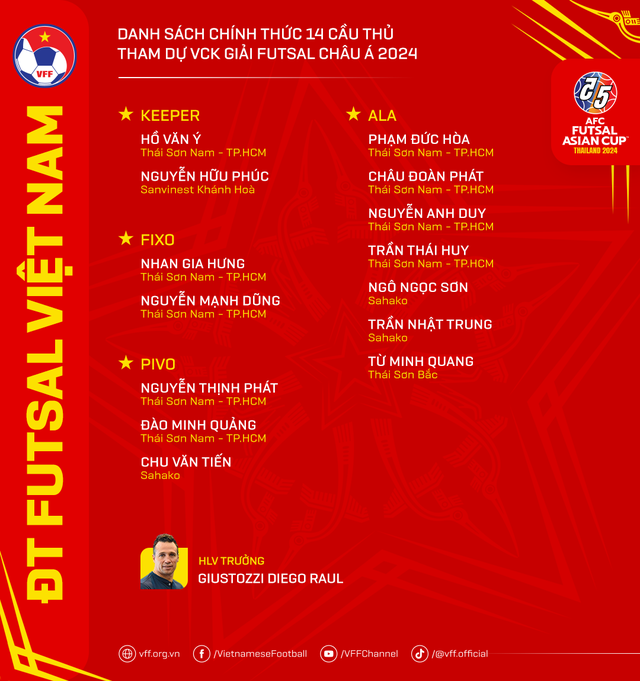 Lộ đội hình futsal Việt Nam dự giải châu Á, ‘săn’ vé đi World Cup - Ảnh 3.