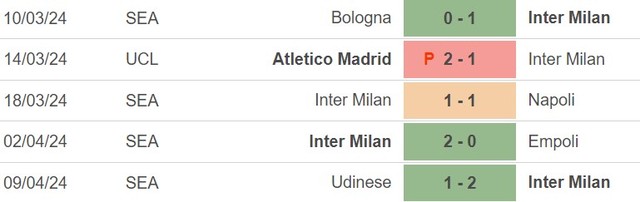 Nhận định bóng đá Inter Milan vs Cagliari (01h45, 15/4), vòng 32 Serie A - Ảnh 2.