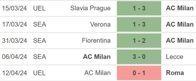 Nhận định Sassuolo vs Milan (20h00, 14/4), Serie A vòng 32 - Ảnh 4.