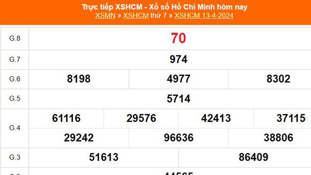 XSHCM 13/4, XSTP, kết quả xổ số Thành phố Hồ Chí Minh hôm nay 13/4/2024, KQXSHCM ngày thứ Bẩy