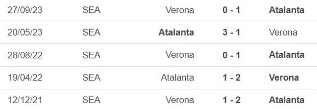 Nhận định bóng đá Atalanta vs Verona (01h45, 16/4), vòng 32 Serie A - Ảnh 4.