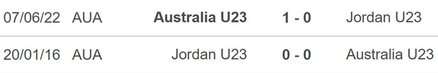 Nhận định bóng đá U23 Australia vs U23 Jordan (20h00, 15/4), VCK U23 châu Á - Ảnh 3.