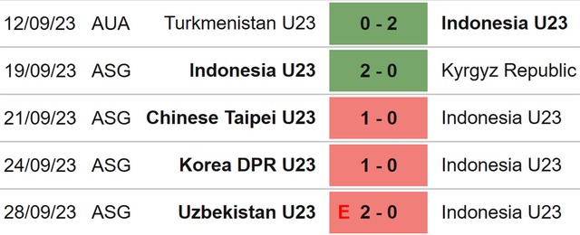 Nhận định bóng đá U23 Qatar vs U23 Indonesia (22h30, 15/4), VCK U23 châu Á - Ảnh 4.