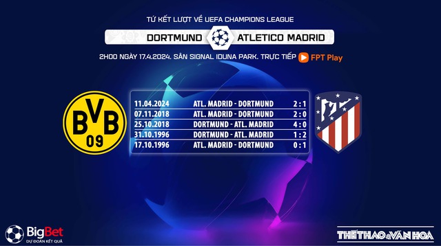 Nhận định bóng đá Dortmund vs Atletico Madrid (2h00, 17/4), Cúp C1 châu Âu tứ kết lượt về - Ảnh 5.