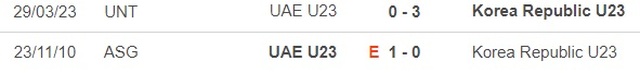 Nhận định bóng đá U23 UAE vs U23 Hàn Quốc (22h30, 16/4), U23 châu Á 2024 - Ảnh 2.