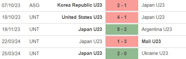 Nhận định bóng đá U23 Nhật Bản vs U23 Trung Quốc (20h00, 16/4), U23 châu Á 2024 - Ảnh 3.