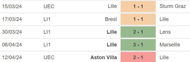 Nhận định bóng đá Lille vs Aston Villa (23h45, 18/4), Cúp C3 tứ kết lượt về - Ảnh 2.