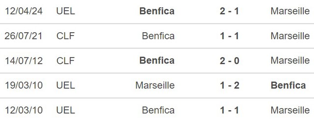 Nhận định Marseille vs Benfica (02h00, 18/4), tứ kết lượt về cúp C2 - Ảnh 3.