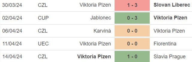 Nhận định bóng đá Fiorentina vs Viktoria Plzen (23h45, 18/4), Cúp C3 tứ kết lượt về  - Ảnh 2.