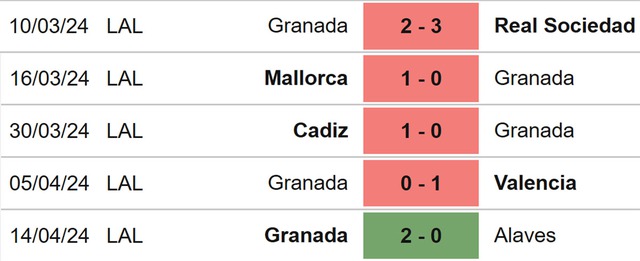 Nhận định bóng đá Bilbao vs Granada (02h00, 20/4), La Liga vòng 32 - Ảnh 5.