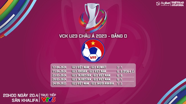 Nhận định bóng đá U23 Việt Nam vs U23 Malaysia (20h00, 20/4), VCK U23 châu Á 2024 - Ảnh 7.