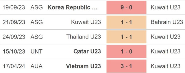 Nhận định bóng đá U23 Kuwait vs U23 Uzbekistan (22h30, 20/4), VCK U23 châu Á 2024 - Ảnh 3.