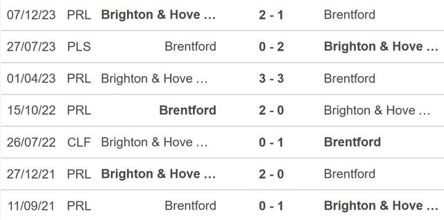 Nhận định bóng đá Brentford vs Brighton (1h30, 4/4), Ngoại hạng Anh vòng 31 - Ảnh 2.