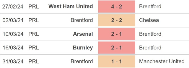 Nhận định bóng đá Brentford vs Brighton (1h30, 4/4), Ngoại hạng Anh vòng 31 - Ảnh 3.