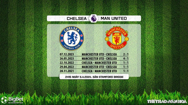 Nhận định bóng đá Chelsea vs MU (2h15, 5/4), vòng 31 Ngoại hạng Anh - Ảnh 6.