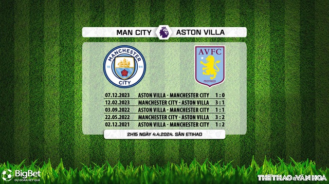 Nhận định bóng đá Man City vs Aston Villa (2h15, 4/4), Ngoại hạng Anh vòng 31 - Ảnh 5.