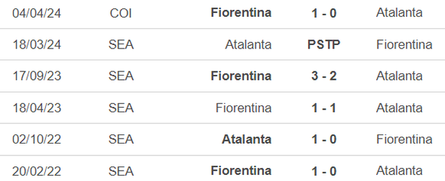 Nhận định bóng đá Atalanta vs Fiorentina (2h00, 25/4), lượt về bán kết cúp Ý - Ảnh 5.