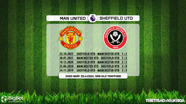 Nhận định bóng đá MU vs Sheffield (02h00, 25/4), đá bù vòng 29 Ngoại hạng Anh - Ảnh 5.