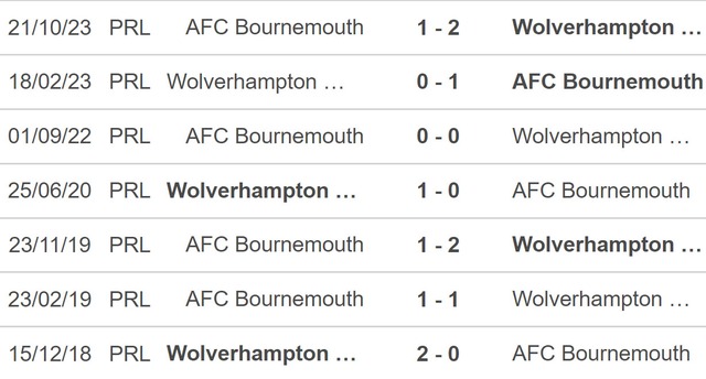 Nhận định bóng đá Wolves vs Bournemouth (01h45, 25/4), đá bù vòng 29 Ngoại hạng Anh - Ảnh 3.