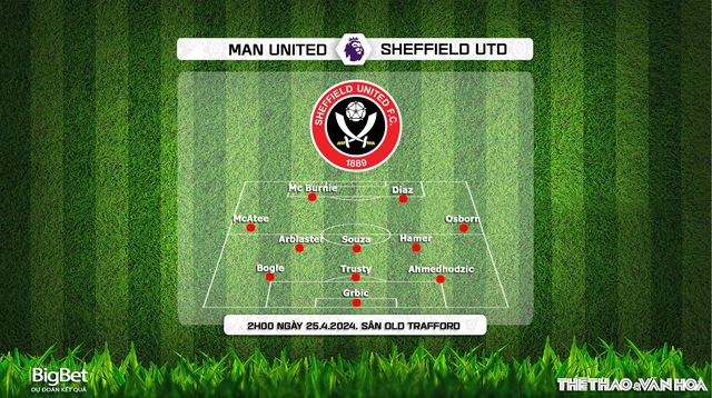 Nhận định bóng đá MU vs Sheffield (02h00, 25/4), đá bù vòng 29 Ngoại hạng Anh - Ảnh 4.