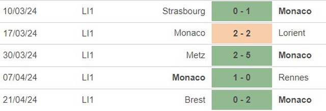 Nhận định bóng đá Monaco vs Lille (2h00, 25/4), đá bù Ligue 1 - Ảnh 3.