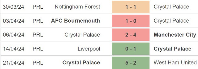 Nhận định Crystal Palace vs Newcastle (02h00, 25/4), đá bù vòng 29 Ngoại hạng Anh - Ảnh 3.