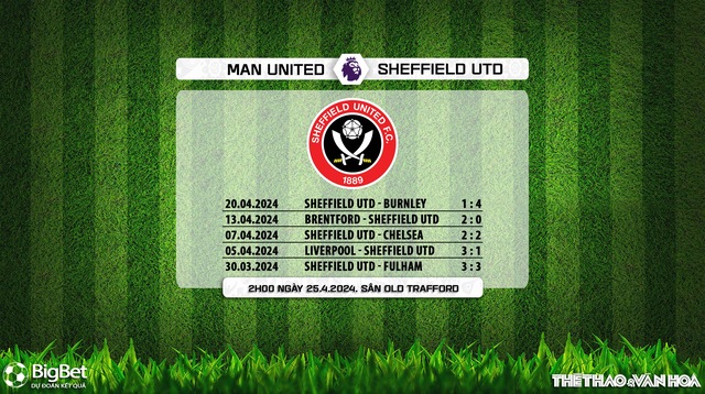 Nhận định bóng đá MU vs Sheffield (02h00, 25/4), đá bù vòng 29 Ngoại hạng Anh - Ảnh 9.