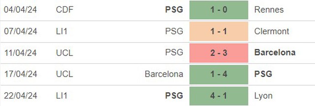 Nhận định bóng đá Lorient vs PSG (0h00, 25/4), đá bù Ligue 1 - Ảnh 4.