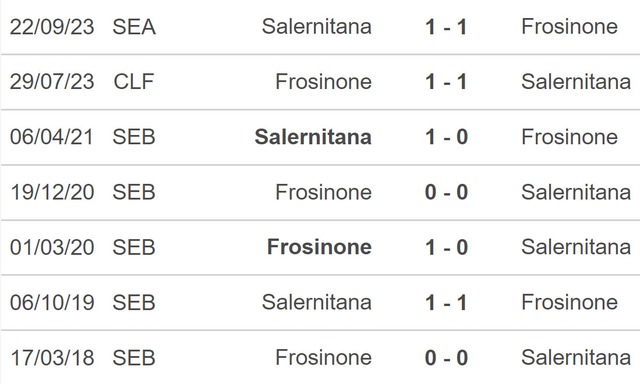 Nhận định bóng đá Frosinone vs Salernitana (01h45, 27/4), vòng 34 Serie A - Ảnh 3.