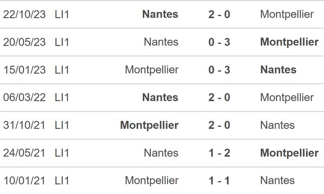 Nhận định bóng đá Montpellier vs Nantes (02h00, 27/4), Ligue 1 vòng 31 - Ảnh 3.