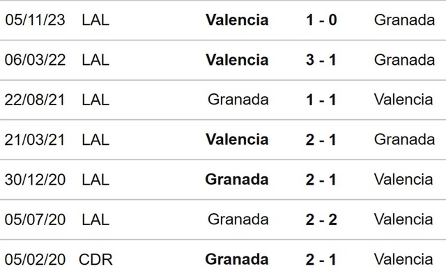 Nhận định bóng đá Granada vs Valencia (01h00, 5/4), đá bù La Liga - Ảnh 3.