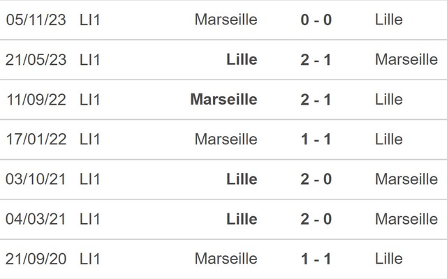 Nhận định bóng đá Lille vs Marseille (02h00, 6/4), Ligue 1 vòng 28 - Ảnh 3.