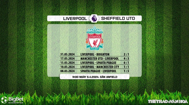 Nhận định bóng đá Liverpool vs Sheffield (01h30, 5/4), vòng 31 Ngoại hạng Anh - Ảnh 7.