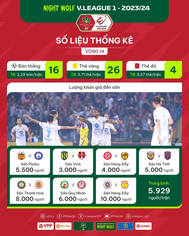 Tin nóng bóng đá Việt 3/4: Đối thủ U23 Việt Nam thiếu ngôi sao, VFF phạt hàng loạt cầu thủ - Ảnh 6.