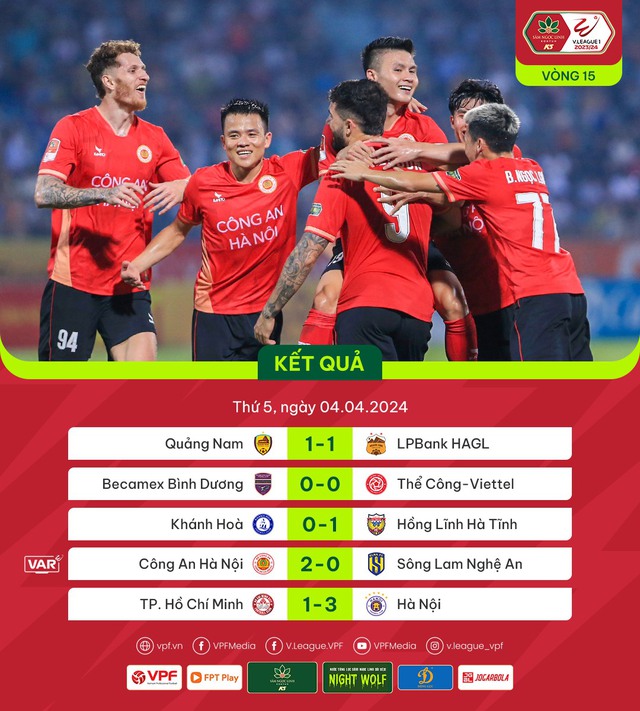 Trực tiếp bóng đá V-League hôm nay: Quảng Nam vs HAGL (17h), CAHN vs SLNA (19h15) - Ảnh 3.