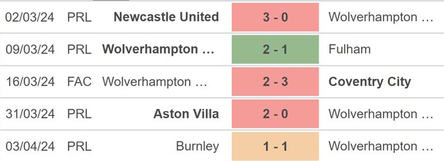 Nhận định bóng đá Wolves vs West Ham (21h00, 6/4), vòng 32 Ngoại hạng Anh - Ảnh 3.