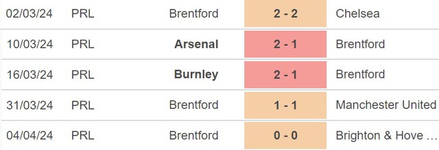 Nhận định Aston Villa vs Brentford (21h00, 6/4), Ngoại hạng Anh vòng 32 - Ảnh 5.