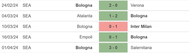 Nhận định bóng đá Frosinone vs Bologna (17h30, 7/4), vòng 31 Serie A - Ảnh 4.