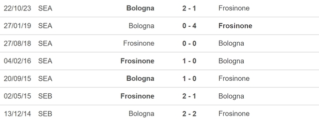 Nhận định bóng đá Frosinone vs Bologna (17h30, 7/4), vòng 31 Serie A - Ảnh 5.