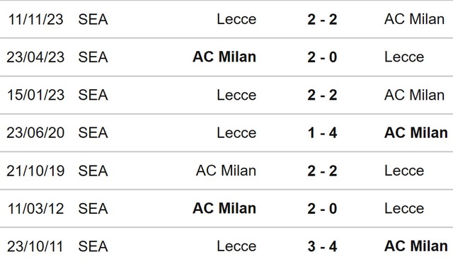 Nhận định bóng đá Milan vs Lecce (20h00, 6/4), Serie A vòng 31 - Ảnh 3.